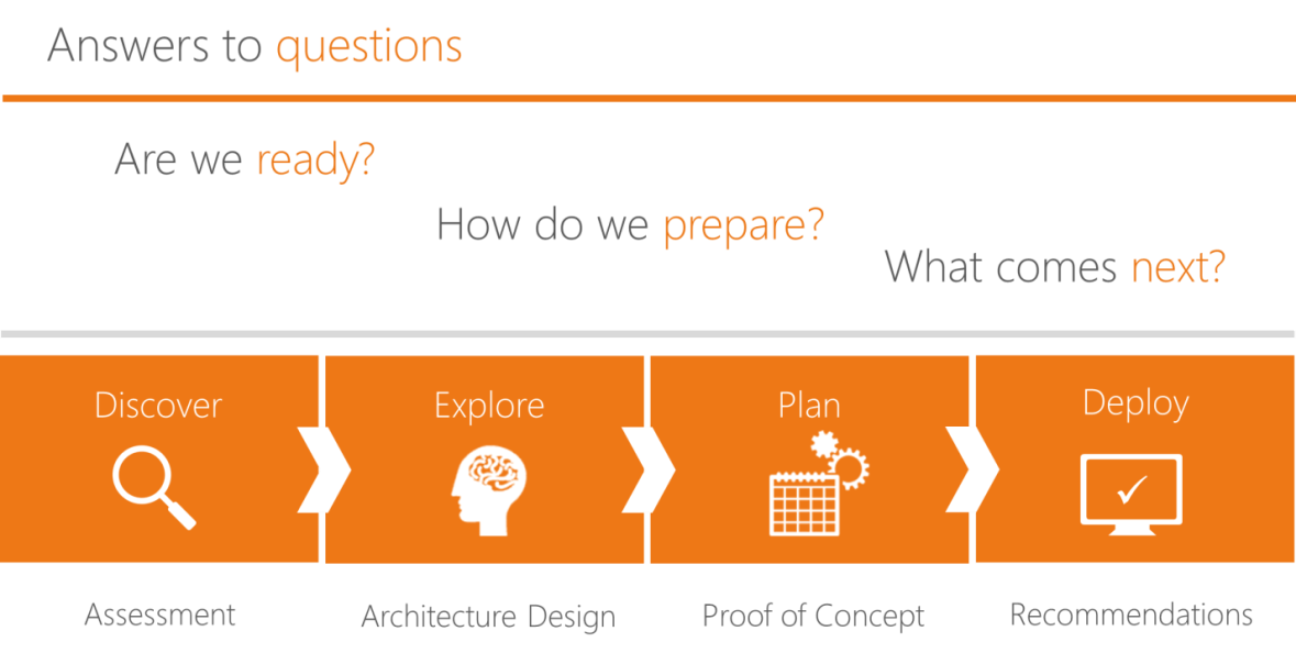 Photo of Deployment Planning Services from eBook, by Richard Prime