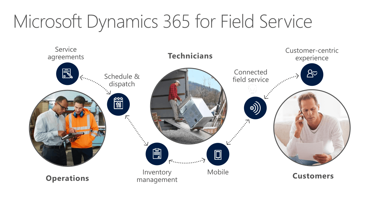 Photo of Dynamics 365 by Richard Prime