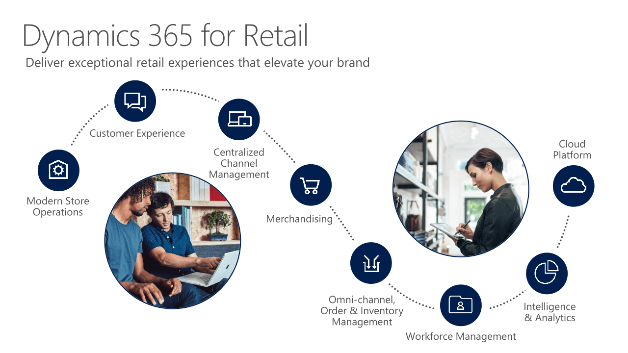 Photo of Dynamics 365 by Richard Prime