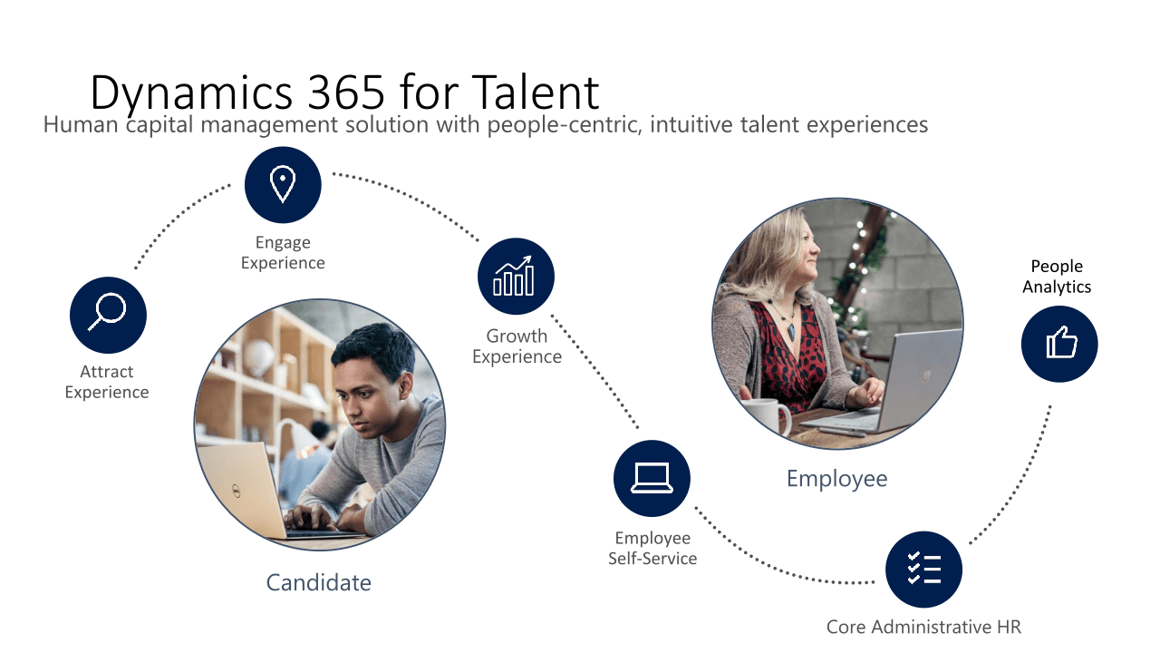 Photo of Dynamics 365 by Richard Prime